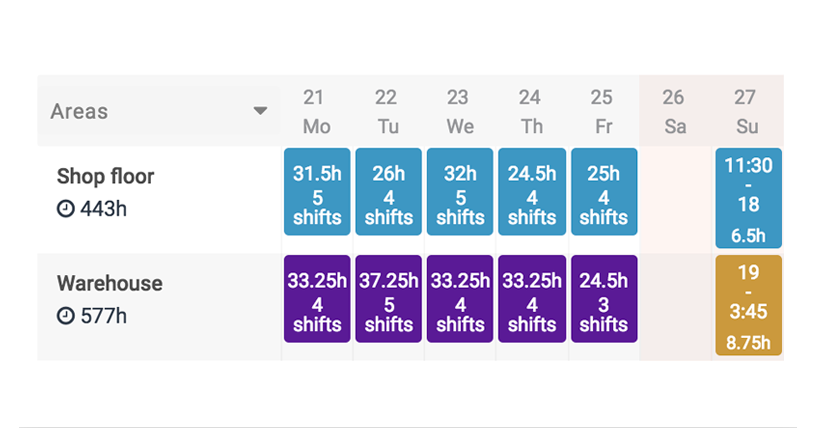 A weekly shift schedule in Sage HR